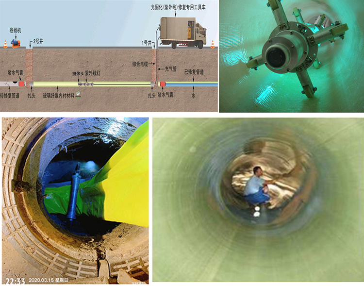 潍坊UV-CIPP内衬修复