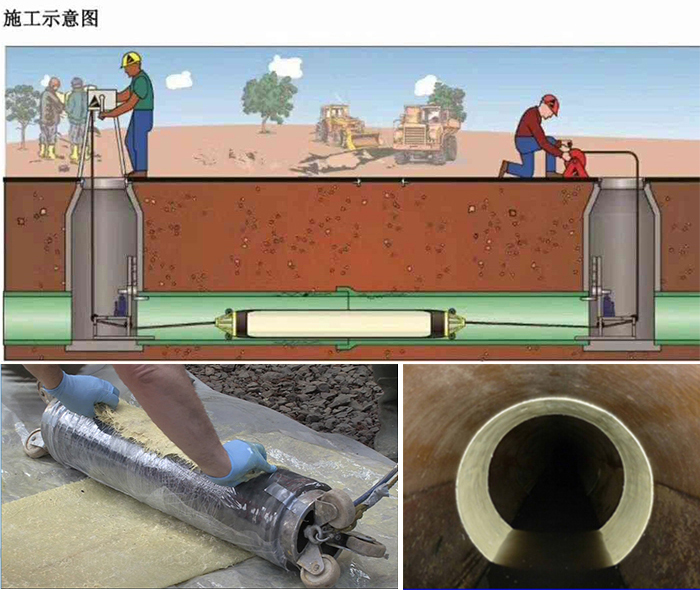 潍坊管道局部点状修复